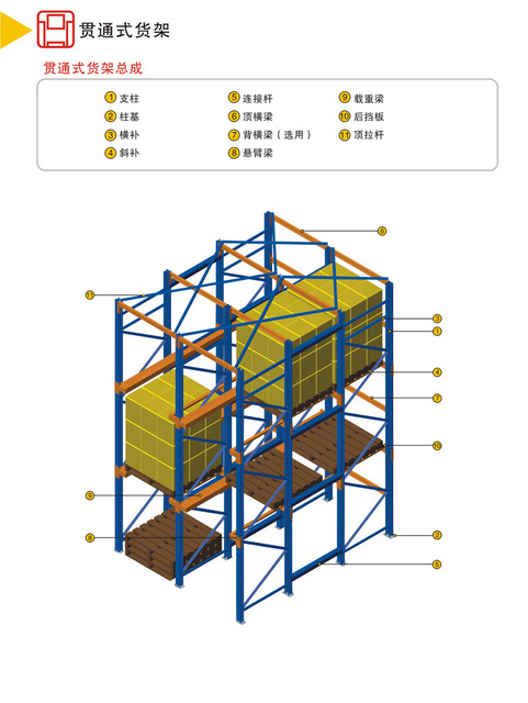 贯通式货架产品详情 